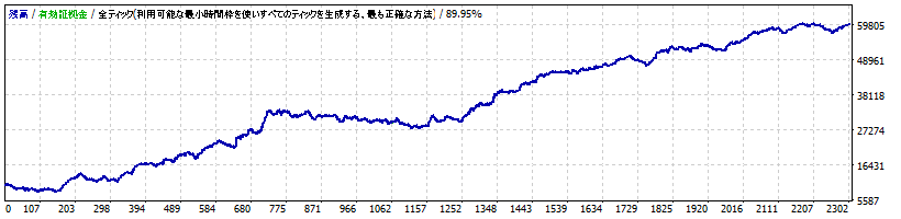 CaliberSniper USDJPY