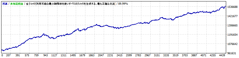 Keraunos USDJPY V1.0