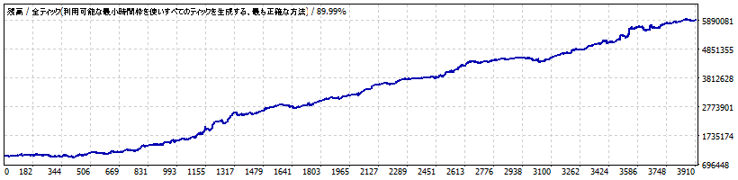 梓弓_USDJPY