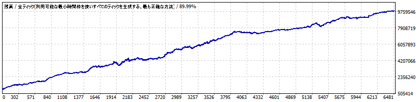 梓弓_EURUSD