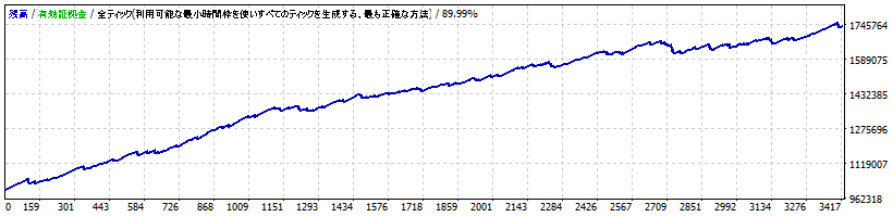 Excalibur EURCAD v1.0