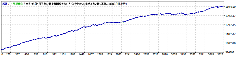 Eckesachs EURUSD v1.0