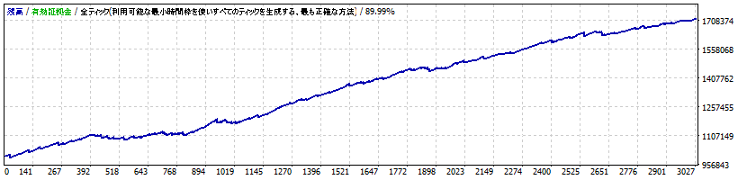 Crescent_RR EURJPY