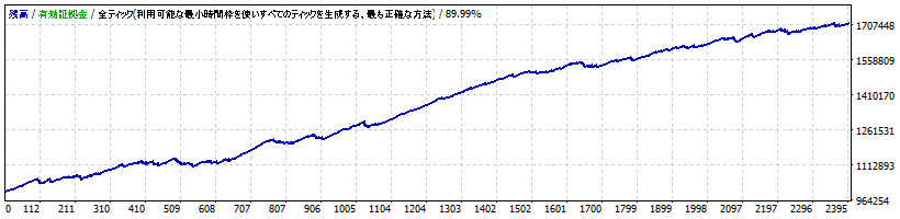 Crescent_RR GBPJPY