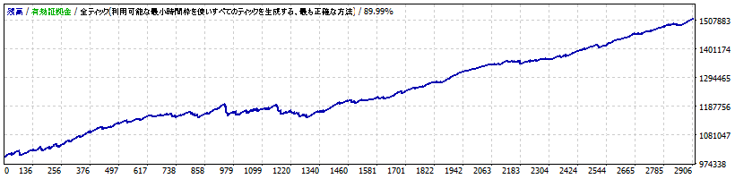 Crescent_GT EURUSD