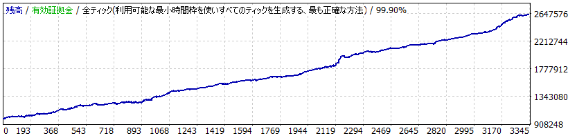 HIKARI_Time_USDJPY_H1_TP