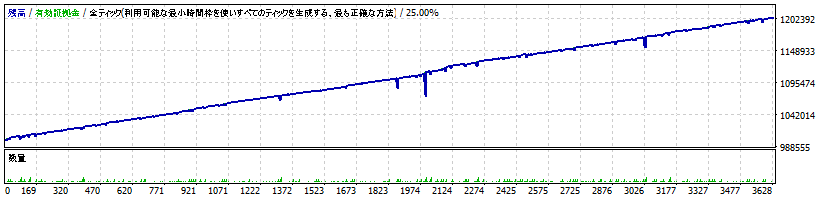 天舞宝輪_EURUSD