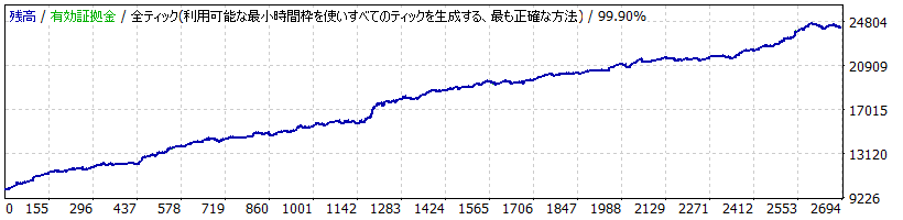 GPR_TP