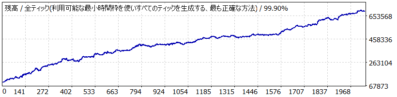 SkyLong_AUDJPY_EA