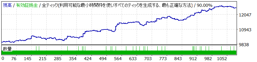 AsianBoxBreakOut