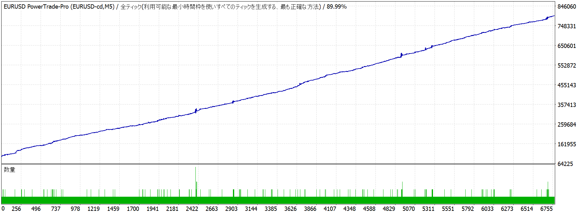 EURUSD PowerTrade-Pro