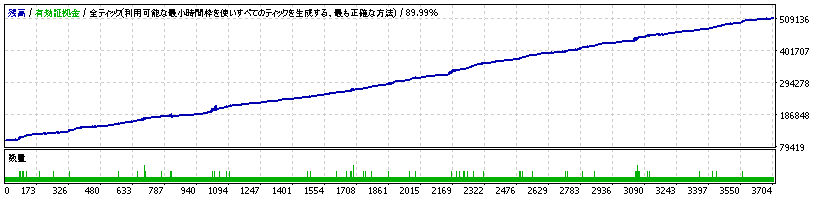 AUDNZD MagicTrade-Pro