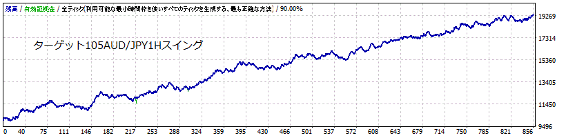 ターゲット105_AUD/JPY1Hスイング