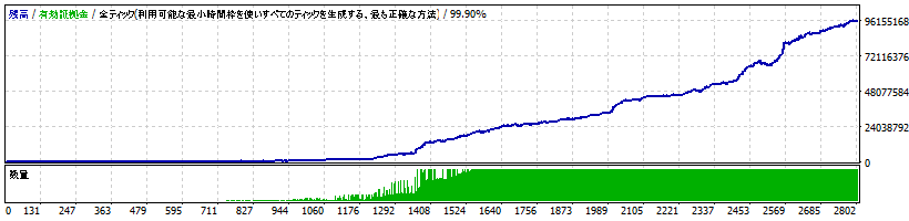 Core Price One