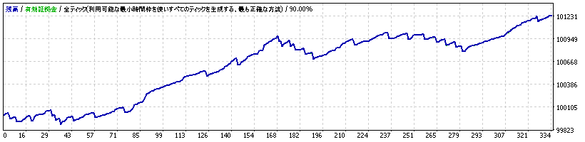 ゼロ卿（Lord Zero）