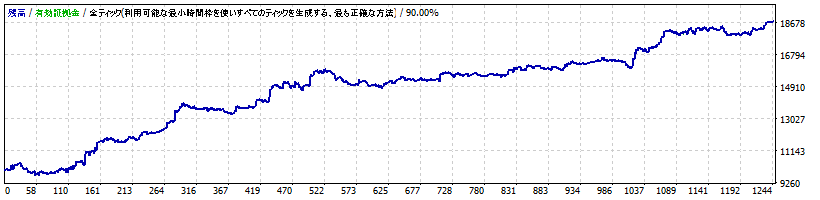 MBSwing_USDJPY