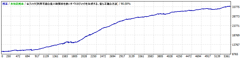 Envelopes_strategy_AUDNZD_M5