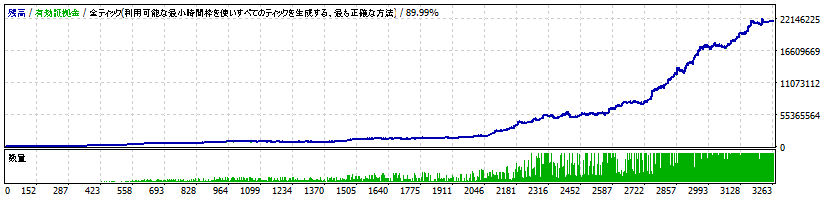 RICH DMI ULTIMA|USDJPY