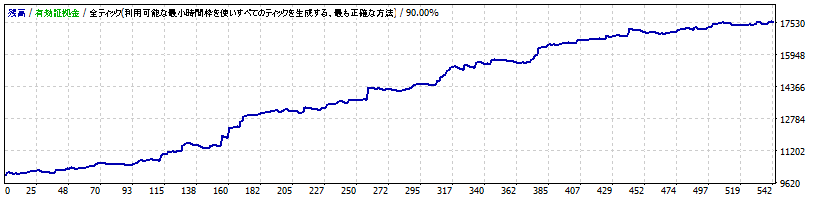 【スタンダード口座専用】Marmot V4 ew - USDJPY スイング -