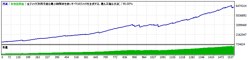 【TitanFXスタンダード口座専用】White Bear Z USDJPY - Penguin's Edition -