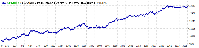 TrendScalper USD/JPY