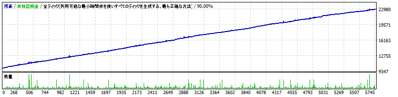 Reiwa_Hope_eurusd