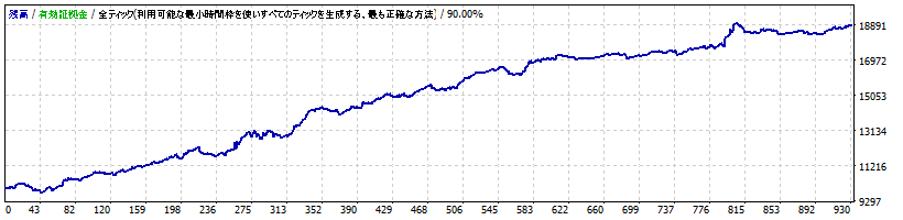 Power_of_Japan【TRADERS-pro：トレプロ】