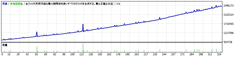 資金力で勝つ_USDJPY版