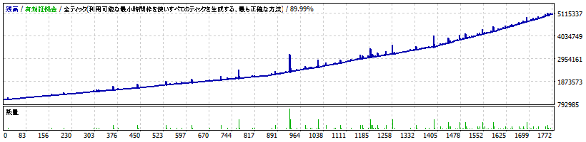 資金力で勝つ_GBPJPY版