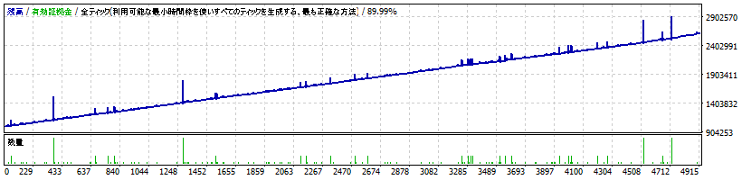 資金力で勝つ_GBPUSD版